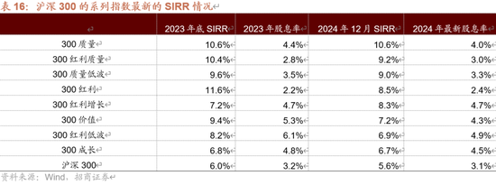 招商策略A股2025年投资策略展望：政策、增量资金和产业趋势的交响乐 (http://www.paipi.cn/) 财经 第67张