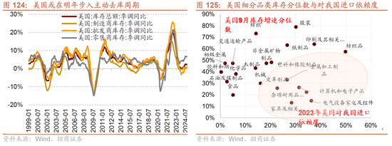 招商策略A股2025年投资策略展望：政策、增量资金和产业趋势的交响乐 (http://www.paipi.cn/) 财经 第119张