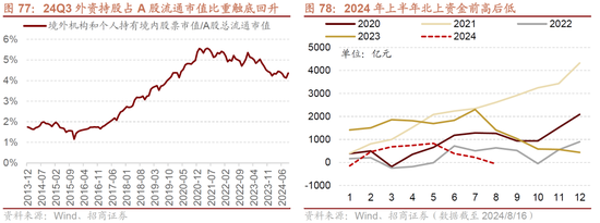 招商策略A股2025年投资策略展望：政策、增量资金和产业趋势的交响乐 (http://www.paipi.cn/) 财经 第85张