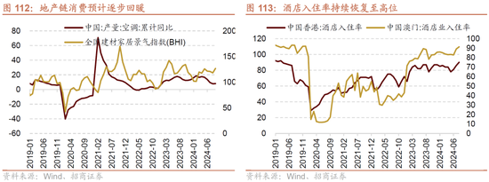 招商策略A股2025年投资策略展望：政策、增量资金和产业趋势的交响乐 (http://www.paipi.cn/) 财经 第111张