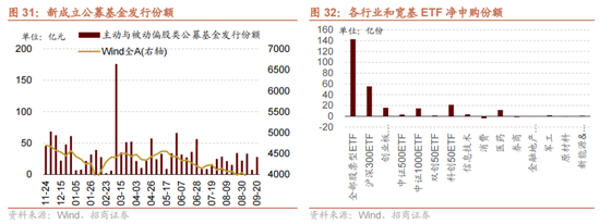 招商策略：国庆节后主要指数往往迎来反弹 (http://www.zjmmc.cn/) zjm 第26张