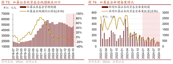 招商策略A股2025年投资策略展望：政策、增量资金和产业趋势的交响乐 (http://www.paipi.cn/) 财经 第83张