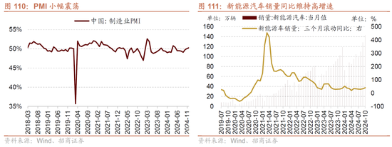 招商策略A股2025年投资策略展望：政策、增量资金和产业趋势的交响乐 (http://www.paipi.cn/) 财经 第110张