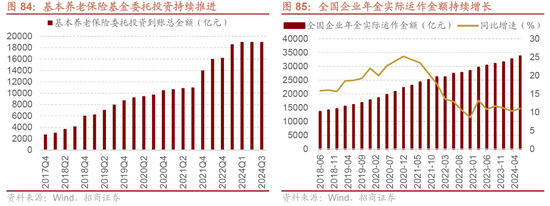 招商策略A股2025年投资策略展望：政策、增量资金和产业趋势的交响乐 (http://www.paipi.cn/) 财经 第89张