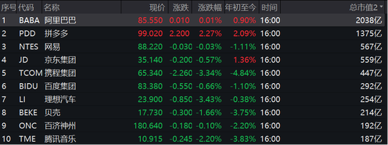 一则消息引发巨震，特朗普火速辟谣！净利润最高增长超100%，首份券商业绩预告出炉 (http://www.paipi.cn/) 财经 第2张