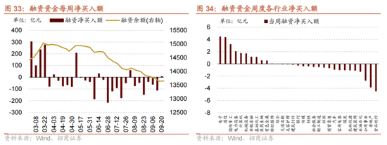 招商策略：国庆节后主要指数往往迎来反弹 (http://www.zjmmc.cn/) zjm 第27张