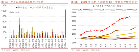 招商策略A股2025年投资策略展望：政策、增量资金和产业趋势的交响乐 (http://www.paipi.cn/) 财经 第77张