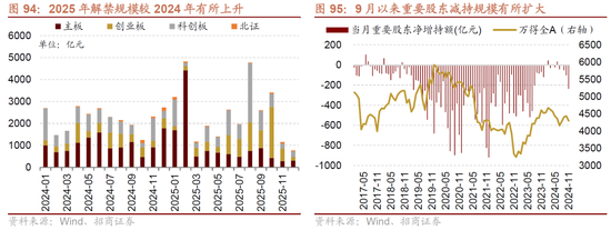 招商策略A股2025年投资策略展望：政策、增量资金和产业趋势的交响乐 (http://www.paipi.cn/) 财经 第95张