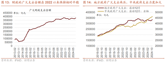 招商策略A股2025年投资策略展望：政策、增量资金和产业趋势的交响乐 (http://www.paipi.cn/) 财经 第19张