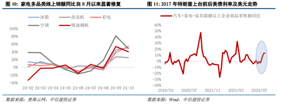 中信建投策略：中期牛市不变，短期回调是机遇 (http://www.paipi.cn/) 财经 第8张