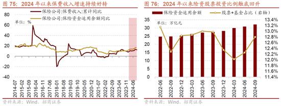 招商策略A股2025年投资策略展望：政策、增量资金和产业趋势的交响乐 (http://www.paipi.cn/) 财经 第84张