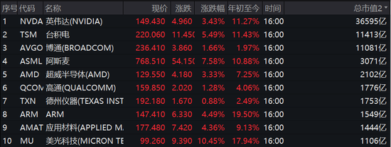 一则消息引发巨震，特朗普火速辟谣！净利润最高增长超100%，首份券商业绩预告出炉 (http://www.paipi.cn/) 财经 第1张