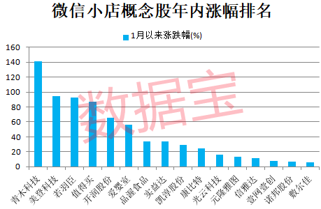 超级风口将至？微信小店龙头暴涨，机构抢筹的概念股揭晓 (http://www.paipi.cn/) 财经 第3张