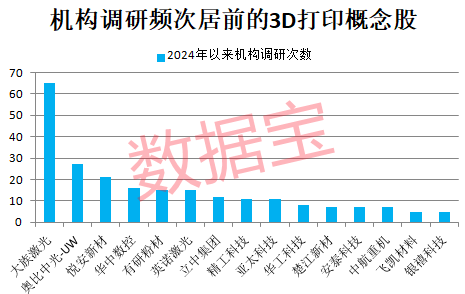 3D打印技术新突破，可制成真菌电池！产业已迈过“0—1”的阶段 (http://www.paipi.cn/) 财经 第1张