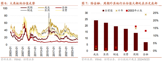 招商策略：国庆节后主要指数往往迎来反弹 (http://www.zjmmc.cn/) zjm 第7张