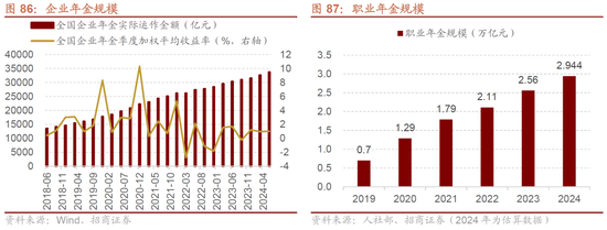 招商策略：未来两年A股大级别上涨概率较大 (http://www.paipi.cn/) 财经 第89张