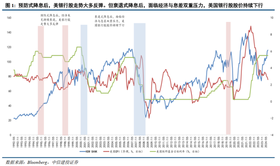 中信建投：美联储超预期降息50个基点联合解读 (http://www.zjmmc.cn/) zjm 第2张