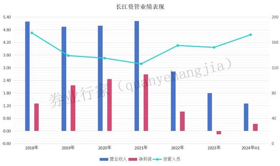 业绩连降三年，长江期货“80后”总裁又履新 (http://www.zjmmc.cn/) zjm 第10张