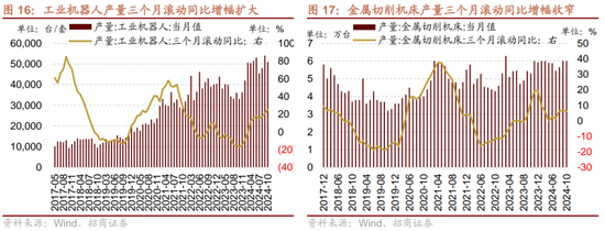 招商策略：市场调整怎么看，后续市场如何演绎？ (http://www.dinkfamily.com/) 钓鱼娱乐 第15张