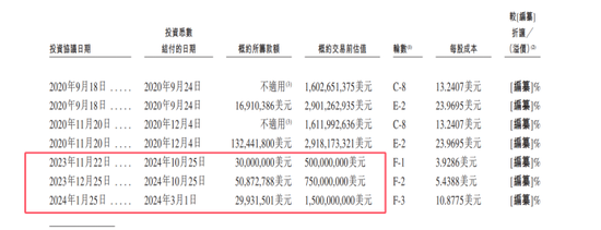 汇智控股估值腰斩过半：持续亏损毛利率降幅不小，资产负债率368% (http://www.busunion.cn/) 娱乐 第1张