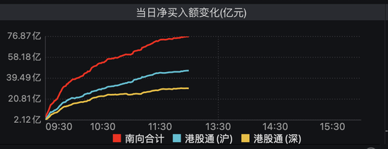 又见“地天板”！还有个股4分钟直拉涨停 (http://www.paipi.cn/) 财经 第11张