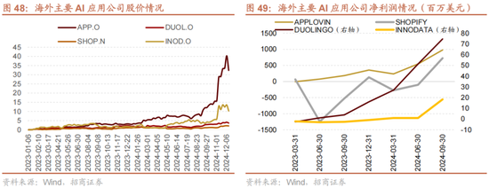 招商策略A股2025年投资策略展望：政策、增量资金和产业趋势的交响乐 (http://www.paipi.cn/) 财经 第57张