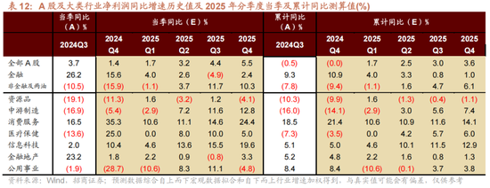 招商策略A股2025年投资策略展望：政策、增量资金和产业趋势的交响乐 (http://www.paipi.cn/) 财经 第40张