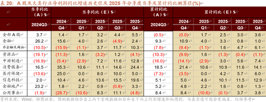 招商策略：未来两年A股大级别上涨概率较大 (http://www.paipi.cn/) 财经 第104张