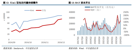 中信建投策略：中期牛市不变，短期回调是机遇 (http://www.paipi.cn/) 财经 第9张