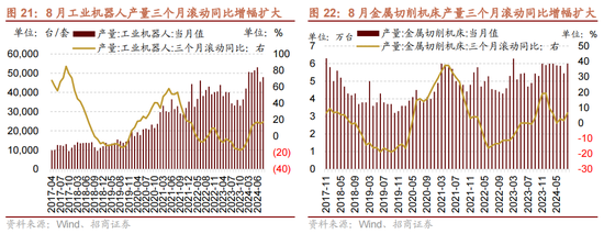 招商策略：国庆节后主要指数往往迎来反弹 (http://www.zjmmc.cn/) zjm 第19张