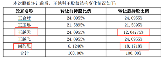 股吧炸锅！欧陆通白天股价创新高，晚上老板儿子公告离婚，女方分走4个亿 (http://www.paipi.cn/) 财经 第3张