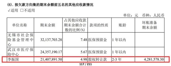 绑定九芝堂浮亏上亿，商誉超47亿，益丰药房大举扩店后遗症显现 (http://www.zjmmc.cn/) zjm 第12张