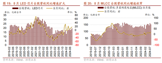 招商策略：国庆节后主要指数往往迎来反弹 (http://www.zjmmc.cn/) zjm 第18张