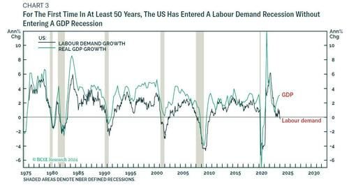 美国缘何能躲过衰退？一个非常有趣的解释：美国经济也“倒挂”了……