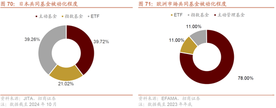 招商策略A股2025年投资策略展望：政策、增量资金和产业趋势的交响乐 (http://www.paipi.cn/) 财经 第81张