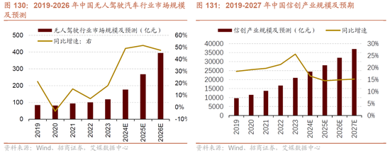 招商策略：未来两年A股大级别上涨概率较大 (http://www.paipi.cn/) 财经 第122张