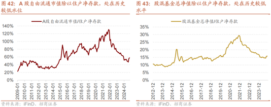 招商策略A股2025年投资策略展望：政策、增量资金和产业趋势的交响乐 (http://www.paipi.cn/) 财经 第49张