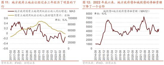 招商策略A股2025年投资策略展望：政策、增量资金和产业趋势的交响乐 (http://www.paipi.cn/) 财经 第18张