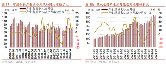 招商策略：国庆节后主要指数往往迎来反弹 (http://www.zjmmc.cn/) zjm 第17张