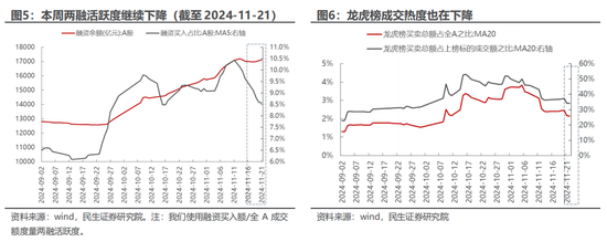 民生策略：市场只是回到正轨，不用过度惊慌 (http://www.dinkfamily.com/) 钓鱼娱乐 第4张