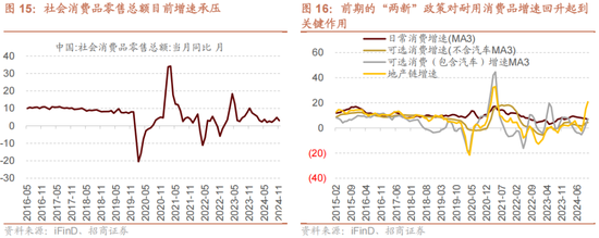 招商策略A股2025年投资策略展望：政策、增量资金和产业趋势的交响乐 (http://www.paipi.cn/) 财经 第21张