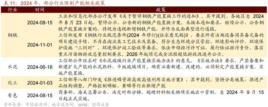 招商策略A股2025年投资策略展望：政策、增量资金和产业趋势的交响乐 (http://www.paipi.cn/) 财经 第32张