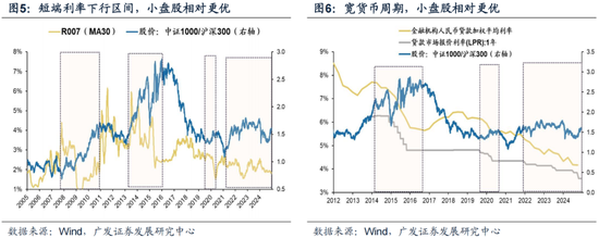 广发策略：岁末年初“风格切换”的两个时点规律 (http://www.paipi.cn/) 财经 第16张