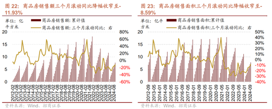 招商策略：市场调整怎么看，后续市场如何演绎？ (http://www.dinkfamily.com/) 钓鱼娱乐 第18张