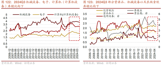 招商策略A股2025年投资策略展望：政策、增量资金和产业趋势的交响乐 (http://www.paipi.cn/) 财经 第118张