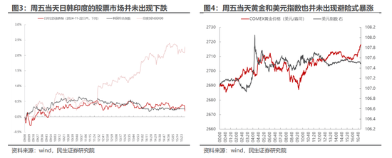 民生策略：市场只是回到正轨，不用过度惊慌 (http://www.dinkfamily.com/) 钓鱼娱乐 第3张