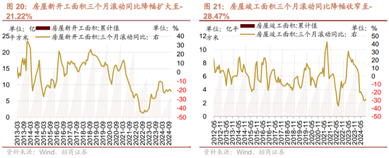 招商策略：市场调整怎么看，后续市场如何演绎？ (http://www.dinkfamily.com/) 钓鱼娱乐 第17张