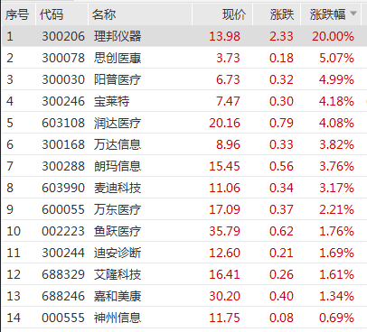 深交所公告港股通标的调整：龙蟠科技被调入 一度大涨超90% (http://www.dinkfamily.com/) 钓鱼娱乐 第4张