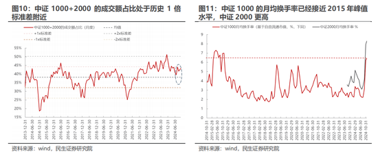 民生策略：市场只是回到正轨，不用过度惊慌 (http://www.dinkfamily.com/) 钓鱼娱乐 第7张