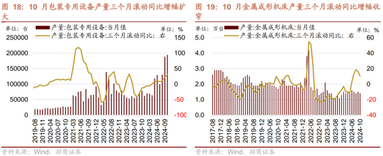 招商策略：市场调整怎么看，后续市场如何演绎？ (http://www.dinkfamily.com/) 钓鱼娱乐 第16张